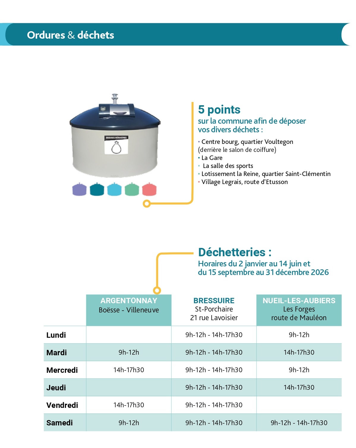 Ordures et déchets 2026